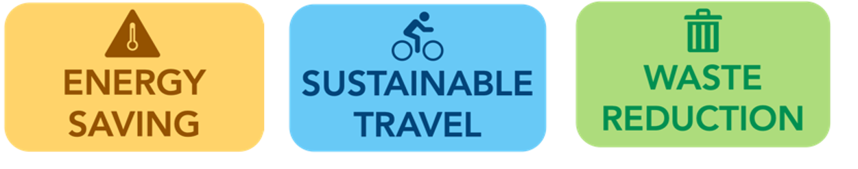 3 icons which say: Energy saving, sustainable travel and waste reduction